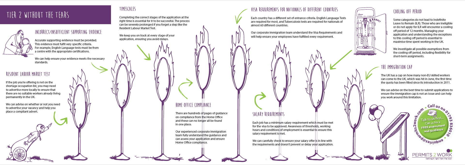 Introduction To The Tier 2 Visa Process