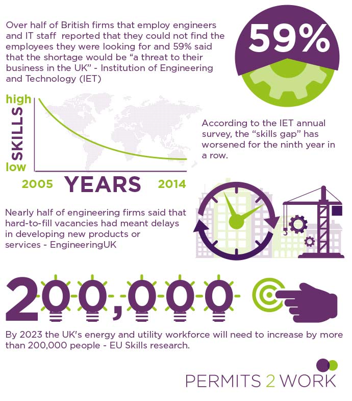 Get Ready For The New Year’s Recruitment Drive With A UK Visa Sponsor License From £995*